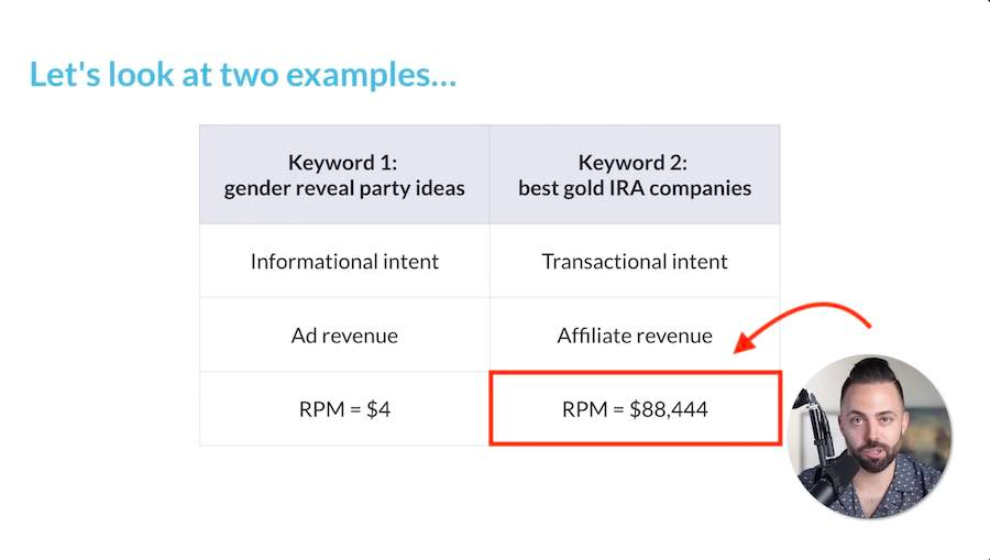 keyword revenue examples